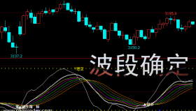 【文华财经】波段确定-副图指标公式