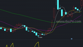 主力进场诱多副图－精品通达信指标公式源码分享