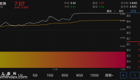 【通达信指标】万变不离其宗-副图指标公式（电脑可用）