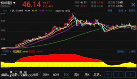 【通达信指标】主力控盘-副图指标公式（电脑可用）