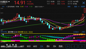 【通达信指标】周日KDJ共振-副图选股指标公式（手机+电脑）