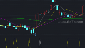 【通达信源码分享】精品指标公式－强势整理