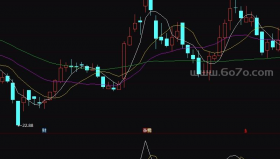 纪律线－精品通达信指标公式源码分享