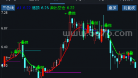 三色线高抛－精品通达信指标公式源码分享