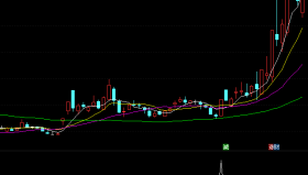 【通达信指标】猛牛出世-副图选股指标公式（手机+电脑）