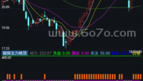 【通达信源码分享】精品指标公式－窥探主力绝顶