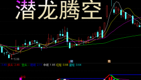 【通达信指标】潜龙腾空-副图选股指标公式