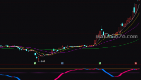 [ZD250719]改融胜解盘用的能量潮副图－通达信指标源码分享