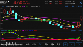 【通达信指标】中期买入点-副图手机指标公式（手机+电脑）