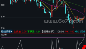 短线杀手－精品通达信指标公式源码分享