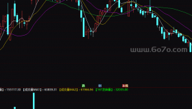 理念芝麻量后必有行情－精品通达信指标公式源码分享