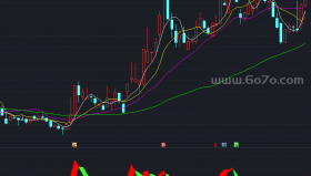 异动飘带指标－精品通达信指标公式源码分享