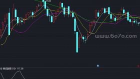 实时盘中追涨-攻击量－精品通达信指标公式源码分享