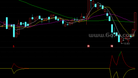 抄底宝－精品通达信指标公式源码分享
