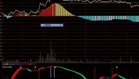 【通达信源码分享】分时主图副图两指标 盘中T+0必备指标