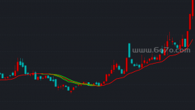 仿智策一线定乾坤主图－精品通达信指标公式源码分享