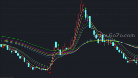 顾比均线－精品通达信指标公式源码分享