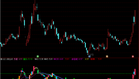 买入卖出点，黄色底部就是买入点成功率80%-90%（通达信公式 副图 源码 测试图）