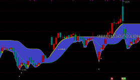 [ZD250922]博弈水平面主图-通达信指标源码分享