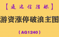 [AG1240]游资涨停破浪主图-通达信指标公式