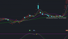 不一样的KD副图－通达信指标源码分享[AG250629]