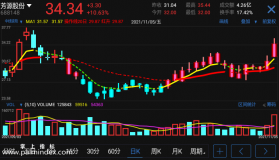 【通达信指标】中线波段-副图手机指标公式（手机+电脑）