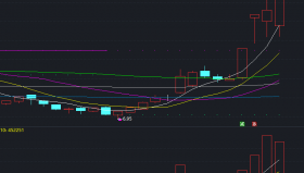 【通达信源码分享】精品指标公式－三角买卖主图指标公式