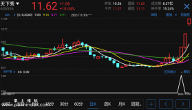 【通达信指标】诛杀牛股-副图选股指标公式（电脑可用）
