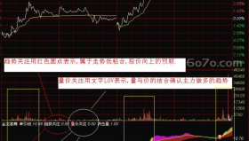 实用分时趋势之金龙喜舞－精品通达信指标公式源码分享