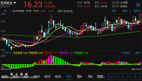 【通达信指标】主力分析-副图选股指标公式（手机+电脑）