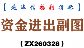 [ZX260328]资金进出副图－通达信指标源码分享