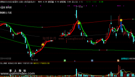 【通达信免费源码】波段高低点指标 副图 波段 买卖点 抄底逃顶 趋势