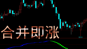 【文华财经】合并即涨-副图指标公式