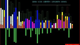 【通达信指标】量能解析- 副图指标公式