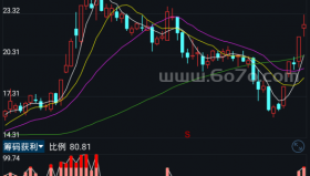 筹码获利－精品通达信指标公式源码分享