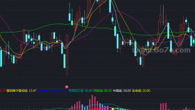 潜龙分时出击－精品通达信指标公式源码分享