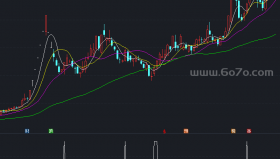反转指标副图－精品通达信指标公式源码分享