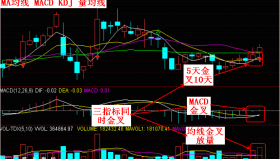 【通达信指标】四任意三金叉 - MACD KDJ MA RSI任意三金叉共振副图指标公式