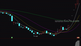 资金动能+自用MACD－精品通达信指标公式源码分享