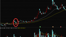 隔壁老王是如何2年从5万变100万，全靠TOM2汤绝技均线粘合买入法
