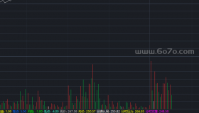 愿赌服输分时－精品通达信指标公式源码分享