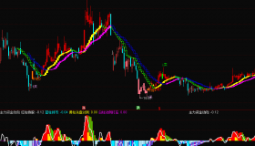 【通达信免费源码】主力资金动向——红机构指标公式