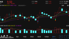 【通达信指标】五星上将-主图指标公式（电脑可用）