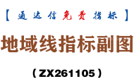 [ZX261105]地域线指标副图－通达信指标源码分享
