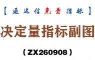 [ZX260908]决定量指标副图－通达信指标源码分享