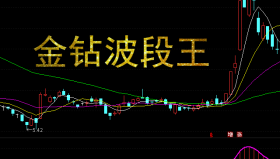 【通达信指标】金钻波段王-副图选股指标公式（手机+电脑）