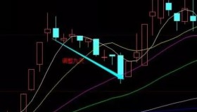 【通达信经典战法】A股回调，当下最好的策略：强势股回调买入战法，强者恒强！原因有哪些？（Z023）
