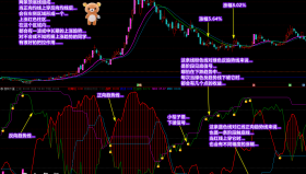 【通达信指标】借鸡下蛋-相辅相成 共同受益指标公式