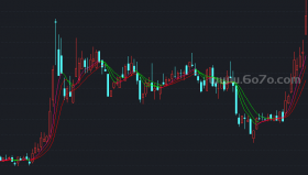变色均线主图－精品通达信指标公式源码分享