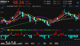 【通达信指标】主力买卖盘-副图参考指标公式（电脑可用）